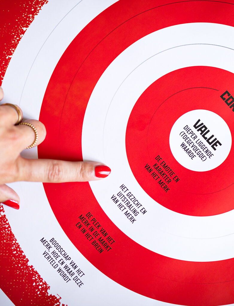 Merkidentiteit | Branding en Communicatie bij Rebellion Monkey | Drechtsteden